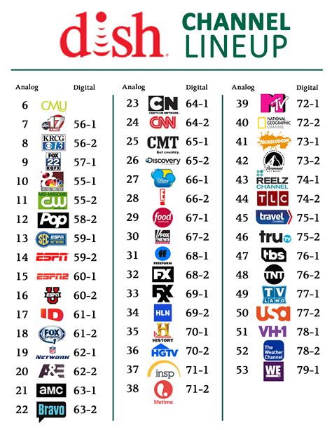 dish cmt channel number.